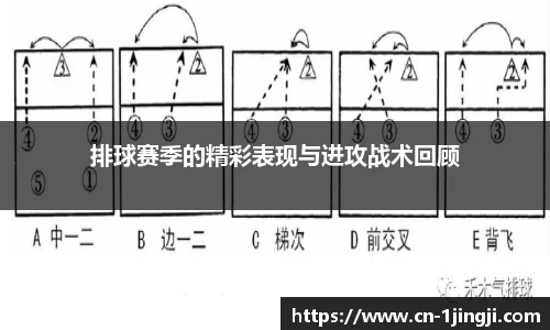 排球赛季的精彩表现与进攻战术回顾