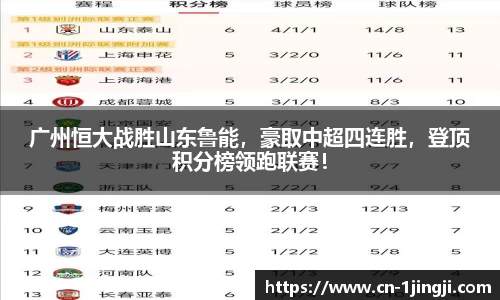 广州恒大战胜山东鲁能，豪取中超四连胜，登顶积分榜领跑联赛！